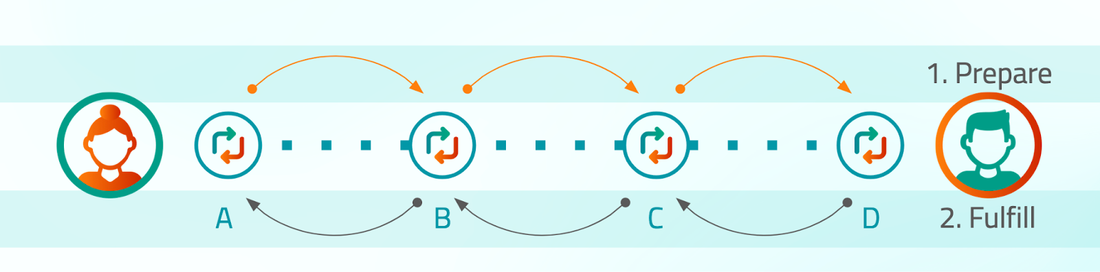 Diagrama de transferencia en dos fases
